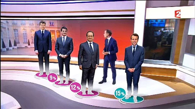 Emmanuel Macron, Manuel Valls et François Hollande sur le plateau du 20h de France 2 grâce à la réalité augmentée