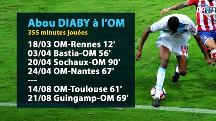 Diaby "inassurable", le point sur sa situation