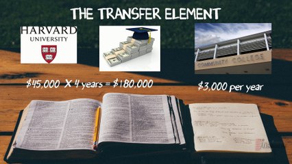 How to Get into a Good College with Low GPA