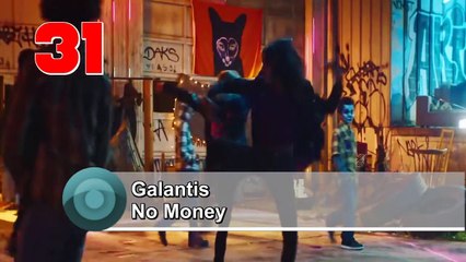 Hot 50:Top 10 Dance Songs World September/Septiembre 2016