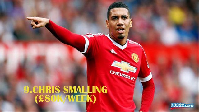 Top 10 hậu vệ nhận lương cao nhất ngoại hạng anh