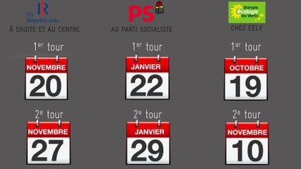 Trois primaires, trois modes d'emploi