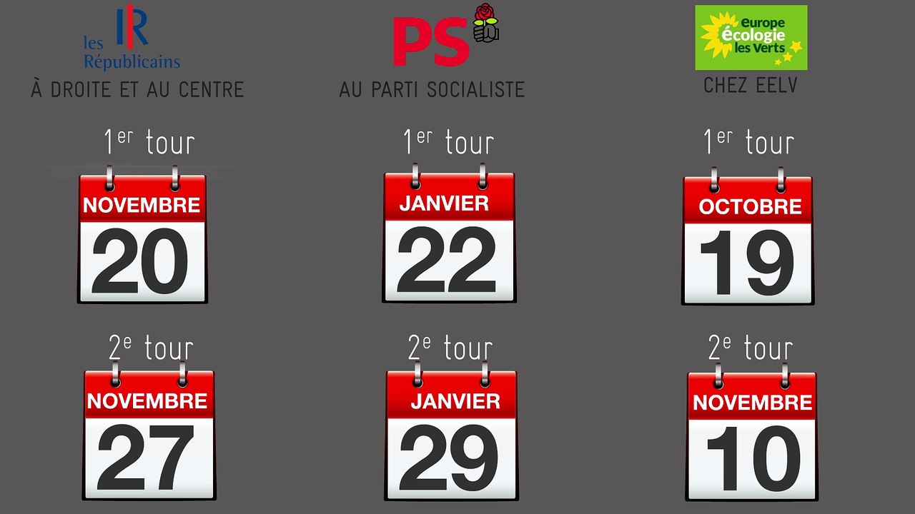 Trois primaires, trois modes d'emploi