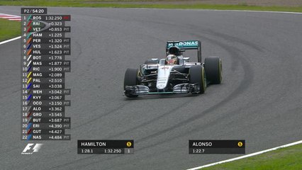 Grand Prix du Japon - Résumés des essais libres 1