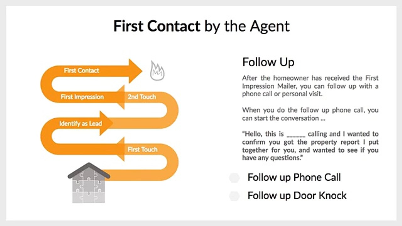 Offrs.com - Lead Follow Up and Nurturing