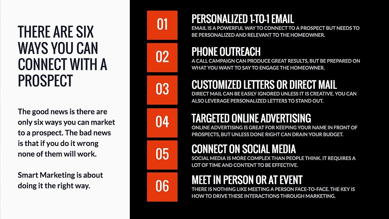 What is Smart Marketing