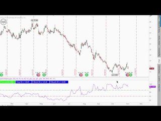 Can't Win Trading Options If You Don't Play The Probabilities