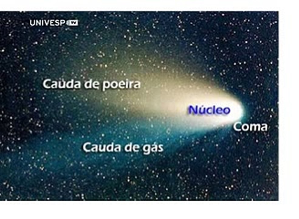 Astronomia /  Cometas