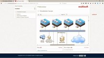 Cloud Computing (Virtualization)MVA