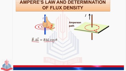 Ampere's Law and determination of Flux density