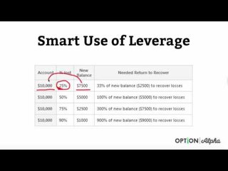 Smart Use of Options Trading Leverage