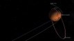 Mars arrival orbits
