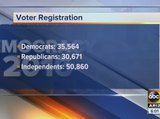 Nearly 120k new voters registered for November election