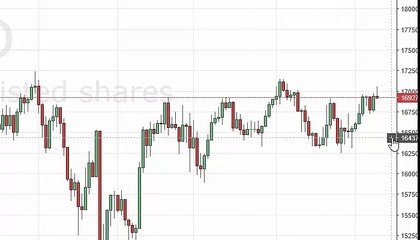 Nikkei Technical Analysis for October 12 2016 by FXEmpire.com