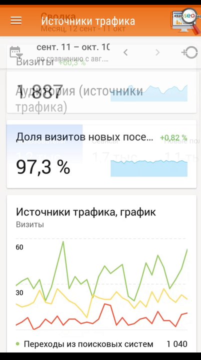 We'll push your site up into the Top of Google, Bing, Yahoo and Yandex : Ozar SEO Studio