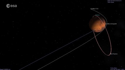ExoMars 2016 : les trajectoires d’arrivée de TGO et Schiaparelli