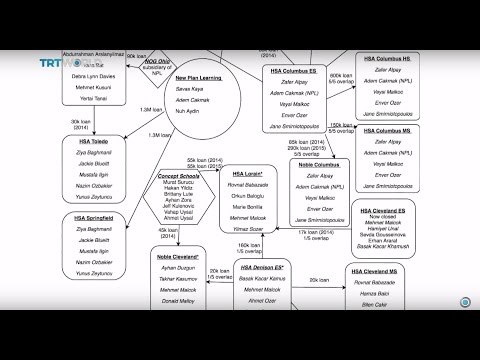 After The Coup: Gulen-linked schools probed for misuse of funds