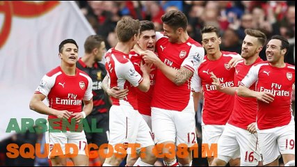 Most expensive football squads in Europe