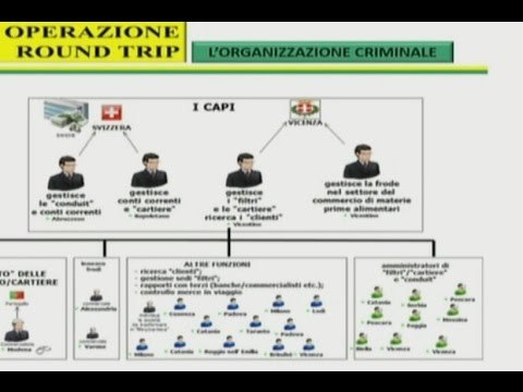 Fatture false per un miliardo di euro, 29 arresti in tutta Italia (12.10.16)