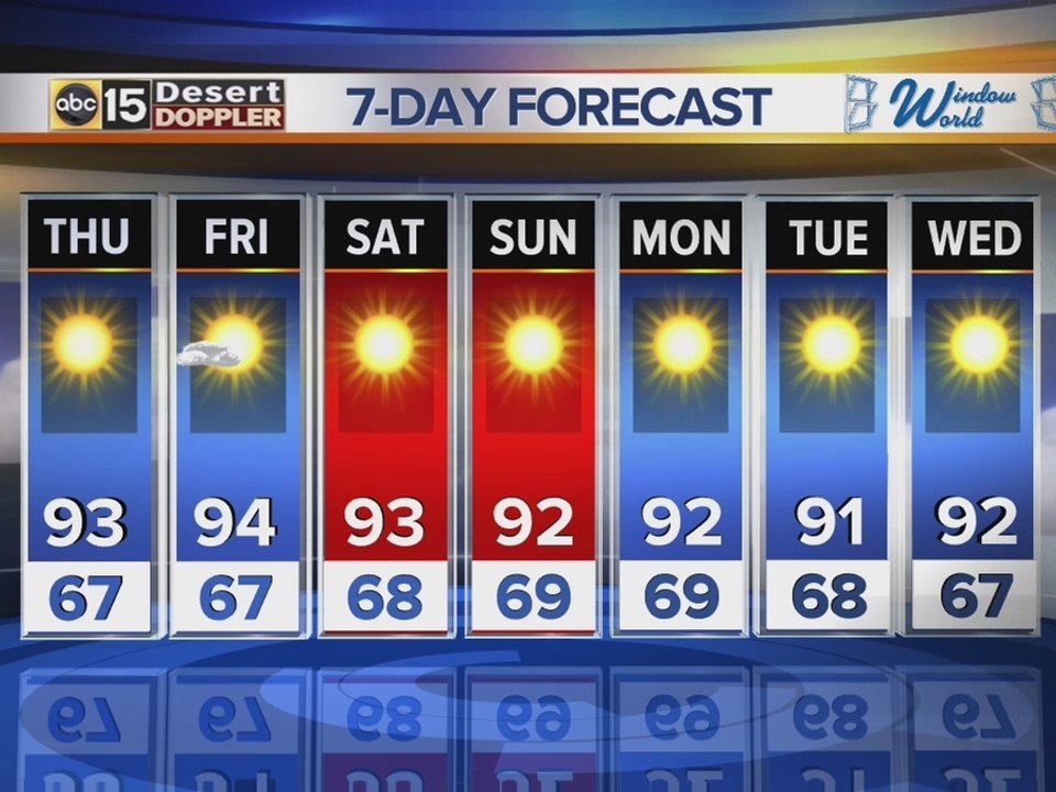 Arizona web weather: 10-12-16