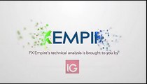 Natural Gas Technical Analysis for October 13 2016 by FXEmpire.com