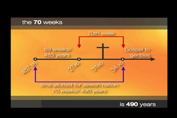 Who is Real Israel? | Discover Prophecy Seminar #23 | David Asscherick