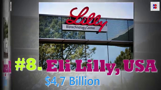 Top 10 Largest Pharmaceutical Companies – Copy