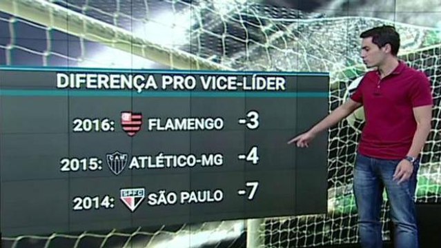 Bruno Vicari compara números do Palmeiras com os de campeões de outros anos