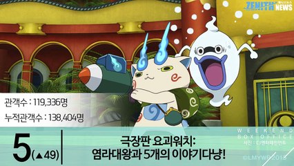 [Z-차트] 주말 박스오피스 부산행질주, 320만 1위 누적 500만 돌파