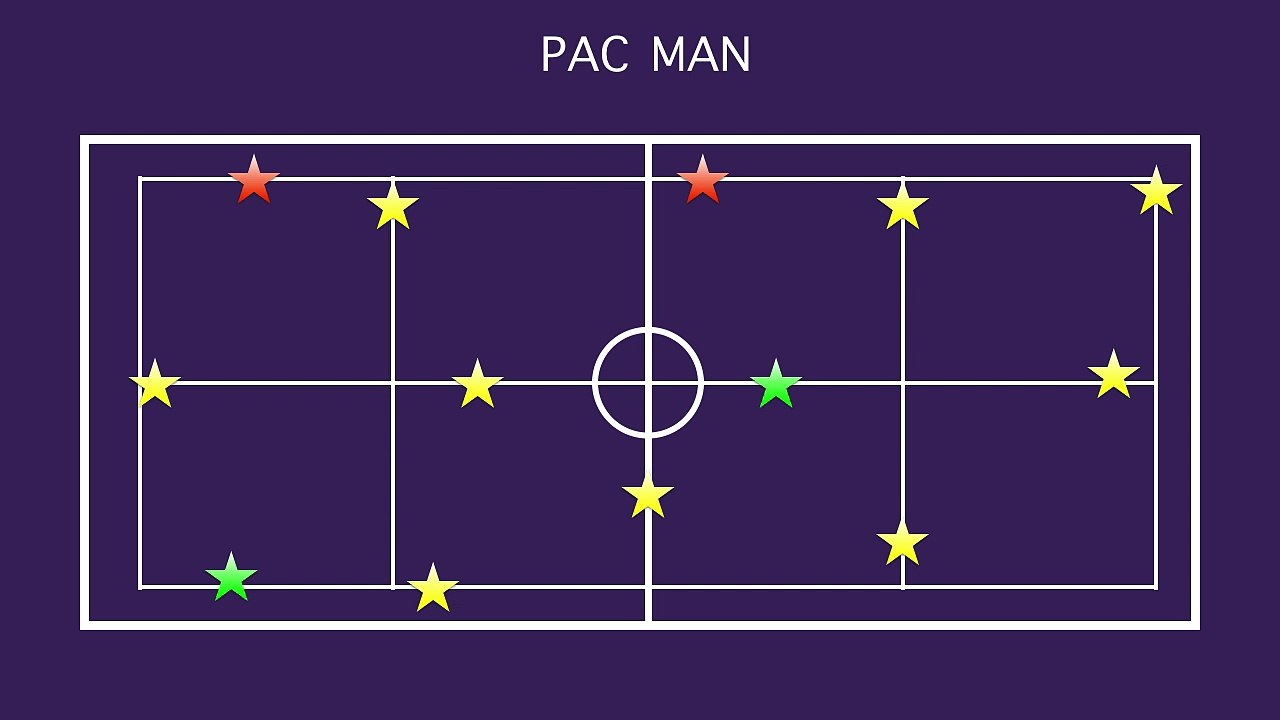 PAC MAN | Juegos Educación Física