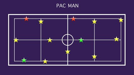 PAC MAN | Juegos Educación Física