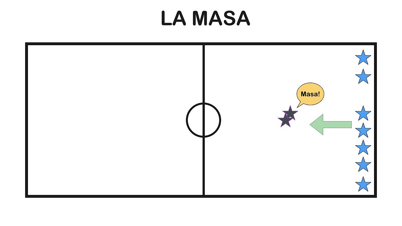 LA MASA | Juegos Educación Física