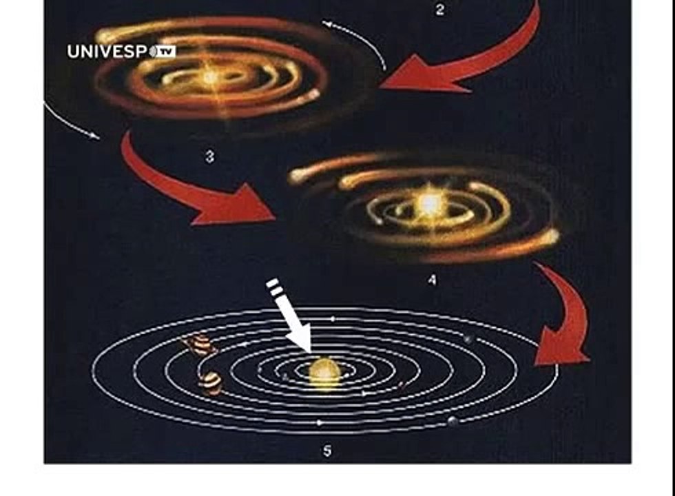 Astronomia / A formação dos sistemas planetários