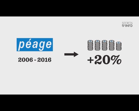 Autoroutes : pourquoi le prix des péages flambe chaque année ?