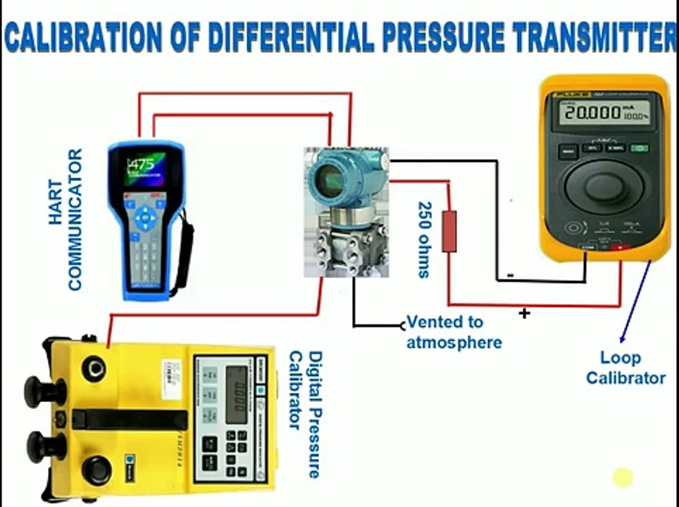 How to  Differential pressure transmitter using HART