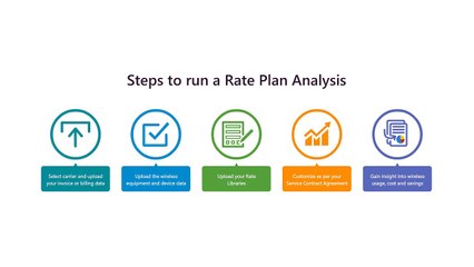 SutiWEM-S- How to analyze wireless rate plans  See how simple it works.