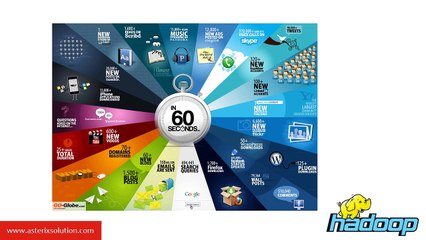 Big Data Hadoop Training