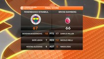 Basket - Euroligue (H) : Fenerbahçe s'impose de justesse face à Bamberg