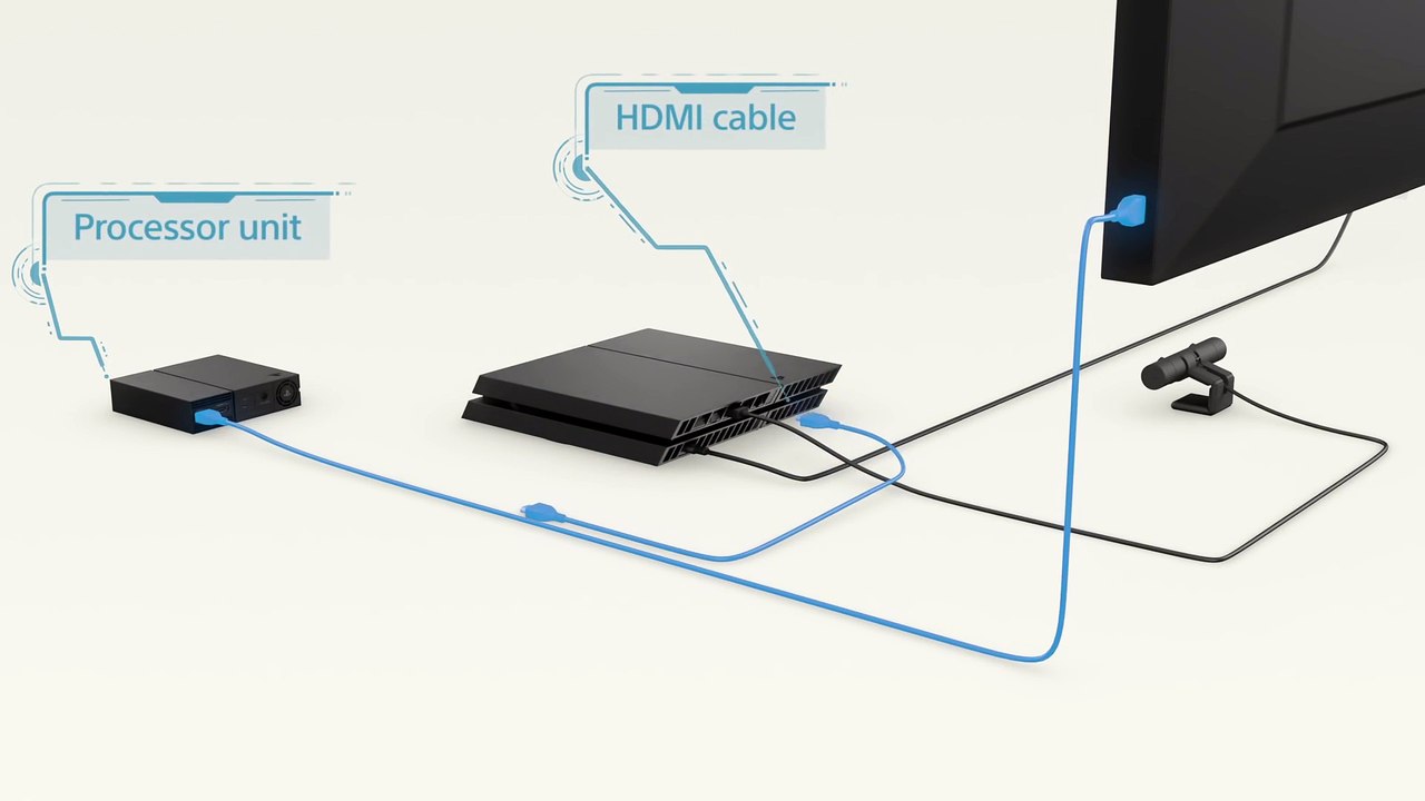 Le PlayStation VR est disponible - Tuto #2  les branchements