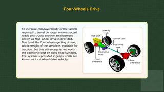 Automobile -Four wheel drive
