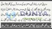 Weak Eye Sight Treatment | Dunya News Today | Urdu News Pakistan | The News