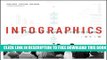 [DOWNLOAD] PDF Infographics: The Power of Visual Storytelling Collection BEST SELLER