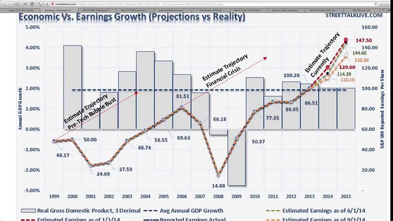 U.S. Fiscal Cliff MELTDOWN as Debt Exceeds GDP by TRILLIONS!