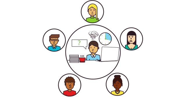 Kaybus Sales Enablement