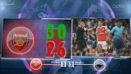 Premier League - 5 choses à retenir de la 8e j.