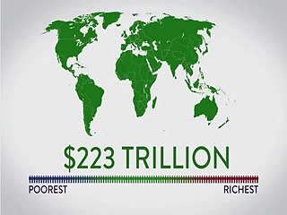 Global Wealth Inequality - What you never knew you never .