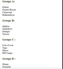 Resultats du tirage au sort de la coupe d'Afrique des Nation Gabon 2017
