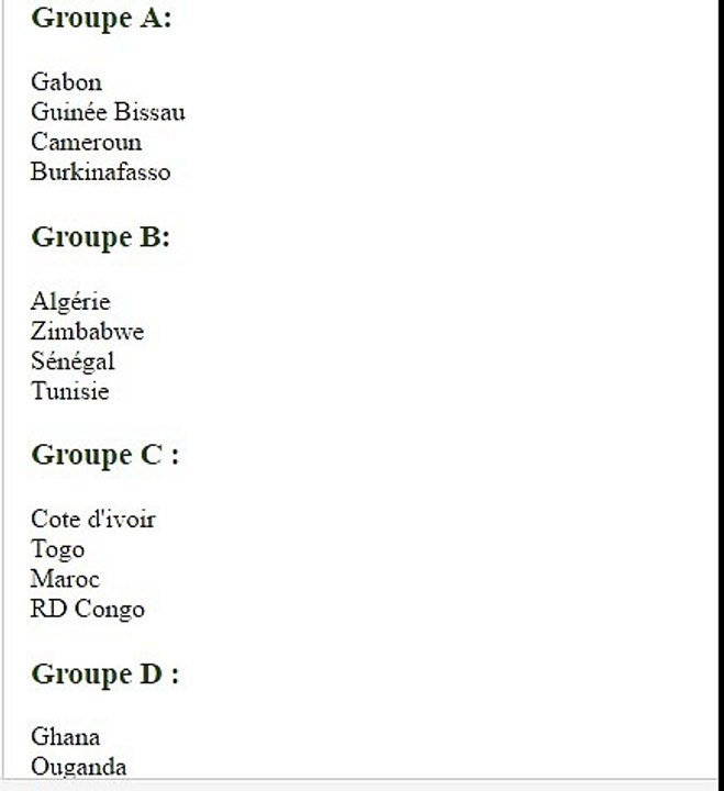 Resultats du tirage au sort de la coupe d'Afrique des Nation Gabon 2017