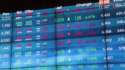 Market Analysis 20 Oktober 2016