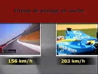 F1 VS MOTO GP